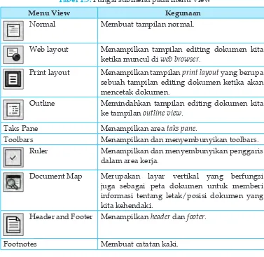 Gambar 1. Tampilan menu View pada Microsoft Word 2003