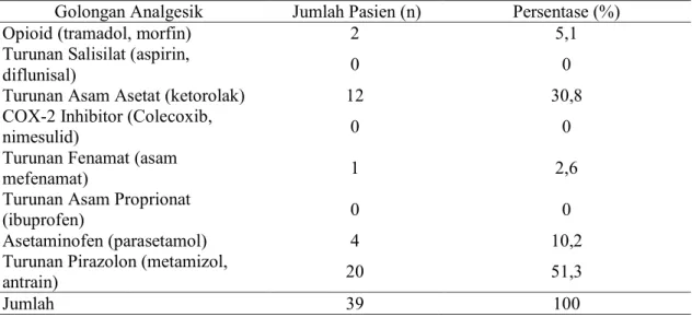 Tabel 5. Data pengobatan pasien pascatonsilektomi berdasarkan golongan obat  analgesik 