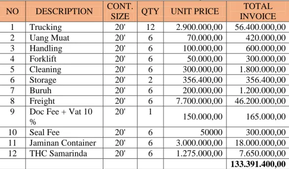 Tabel 12 Job 012 Jakarta – Samarinda  INV FFJKT .000012 