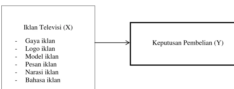 Gambar 1.2 Paradigma Penelitian 
