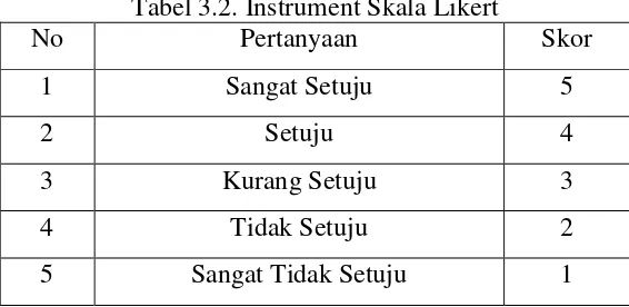 Tabel 3.2. Instrument Skala Likert 