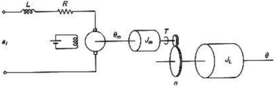 Gambar 2. 12 Sistem servomotor DC yang dikendalikan jangkar-magnet [2] . 