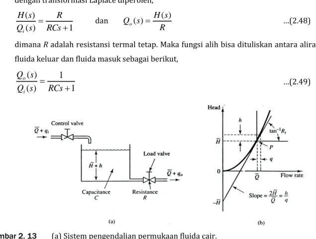 Gambar 2. 13        (a) Sistem pengendalian permukaan fluida cair. 