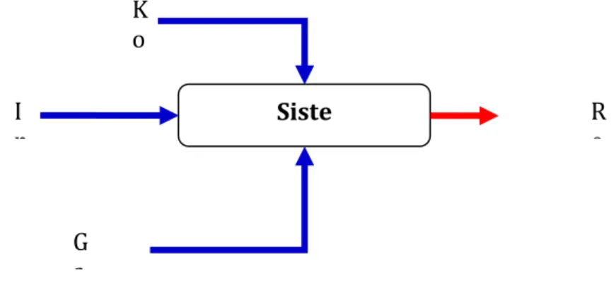 Gambar 2.1  Blok diagram eksitasi pada suatu sistem 