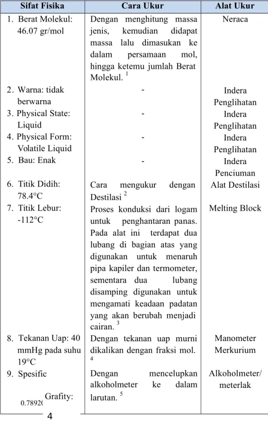 Tabel 4. Sifat Fisika pada Ethanol