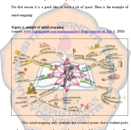 Figure 1. sample of mind-mapping  
