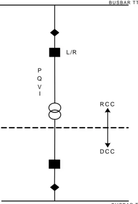 Gambar 3. Batas wewenang antara RCC dengan DCC 