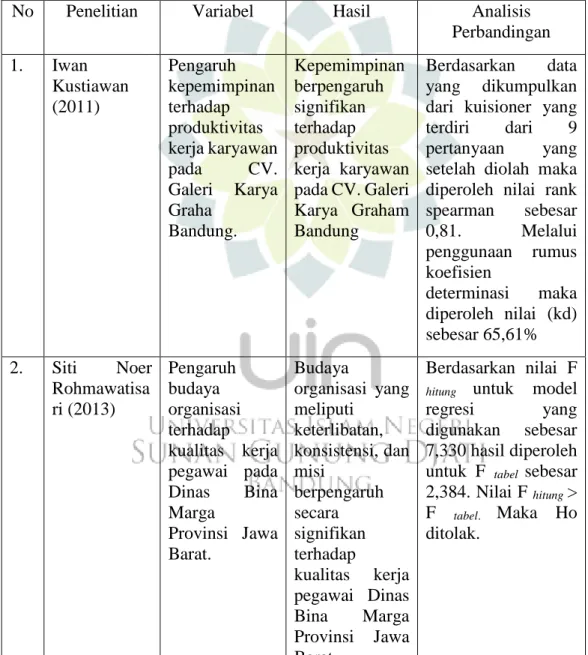 Tabel 1.1 Penelitian Terdahulu 