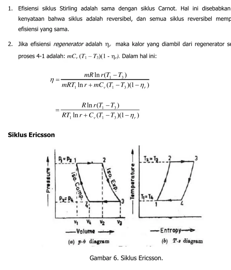 Gambar 6. Siklus Ericsson.