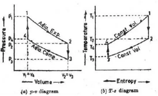 Gambar 8. Siklus Otto.