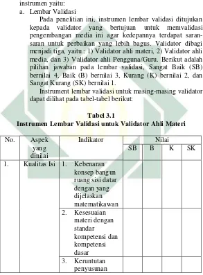 Tabel 3.1 Instrumen Lembar Validasi untuk Validator Ahli Materi 