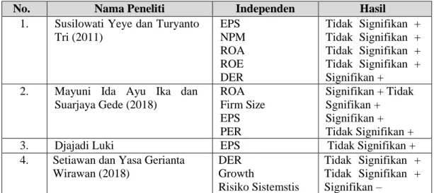 Tabel 2.1 Penelitian Terdahulu 