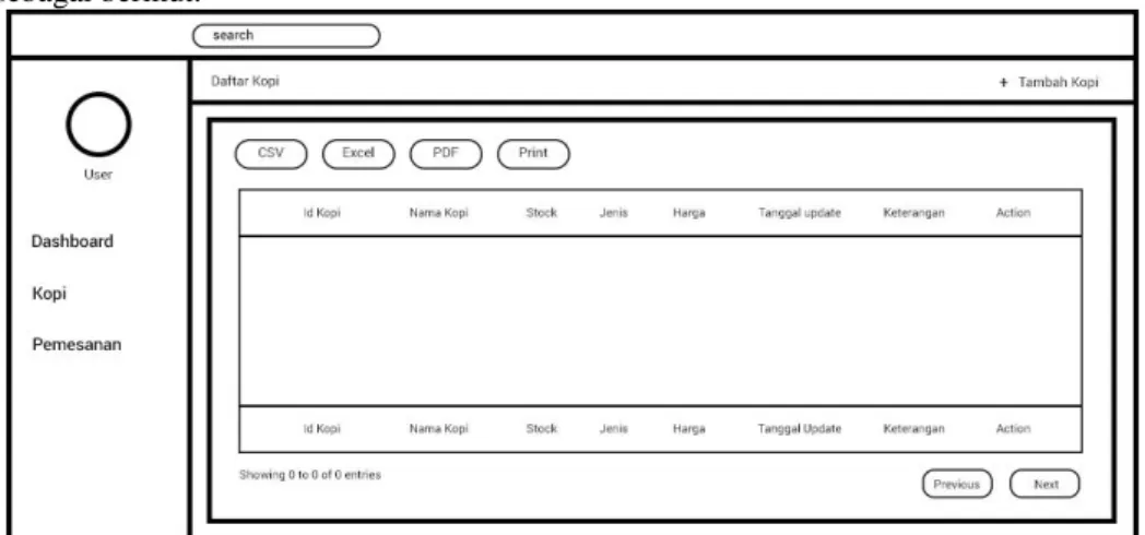 Gambar 12 Rancangan Antar Muka Halaman dashboard Admin  Berikut gambar untuk rancangan keluaran tabel data kopi: 
