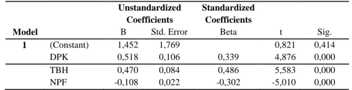 Tabel  diatas  merupakan  hasil  dari  uji  t  dengan  menggunakan  regresi  linier  berganda