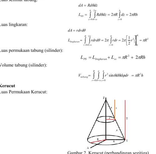 Gambar 2. Kerucut (perbandingan segitiga)  Luas permukaan kerucut dapat ditentukan melalui persamaan sederhana sebagai berikut: 