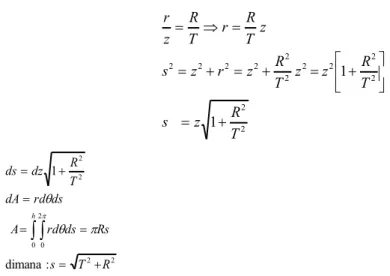 Gambar 3. Elemen luas dan elemen volume dalam sistem koordinat bola 