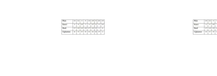 Gambar 2 Contoh Tabel Kriptografi dengan Algoritma Vigenere Cipher