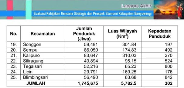 Tabel 4.5 Jumlah Penduduk Per Kecamatan dan Ratio Jenis Kelamin  Kabupaten Banyuwangi Tahun 2019 