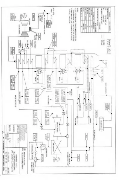 Gambar 3.2 heat balanced PLTGU Cilegon 