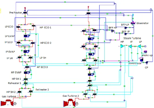 Gambar 4.1 Skema Pemodelan PLTGU Konfigurasi 2-2-1 Pada Gate-Cycle