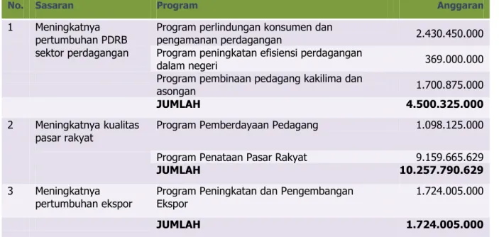 Tabel 2.9  Program Untuk Pencapaian Sasaran Tahun 2019 