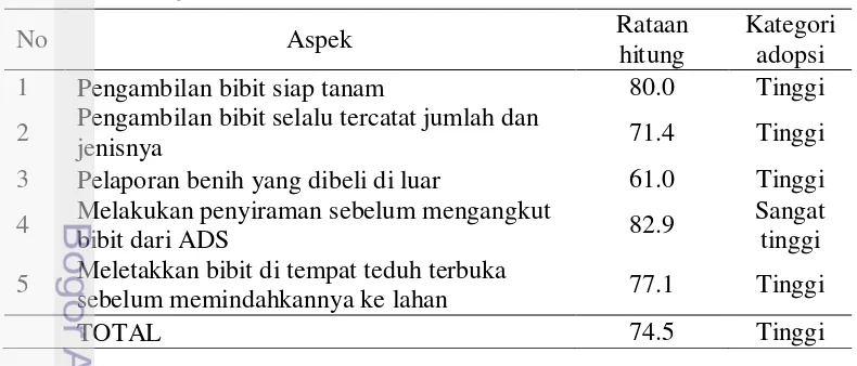 Tabel 12  Tingkat adopsi petani mitra terhadap tahapan benih dan pembibitan 