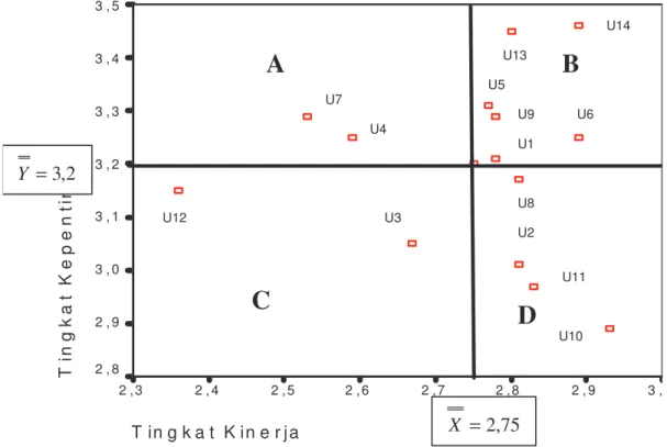 Diagram Kartesius