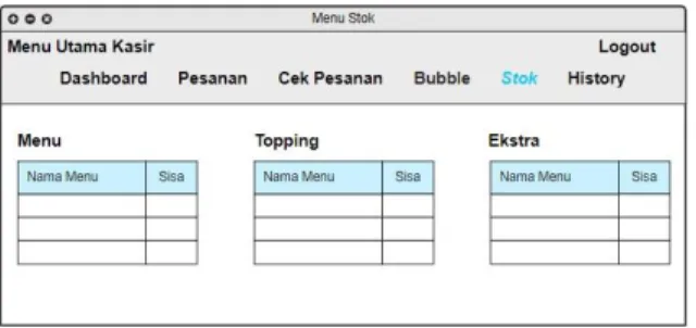 Gambar 18 Menu Stok 