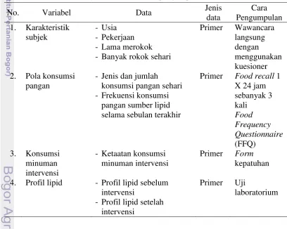 Tabel 1  Variabel dan cara pengumpulan data 