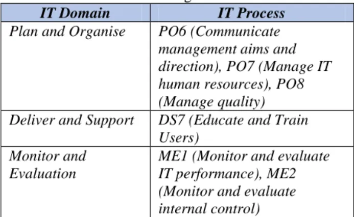 Tabel 3. Evaluasi Proses Teknologi Informasi pada  PT Anugerah 