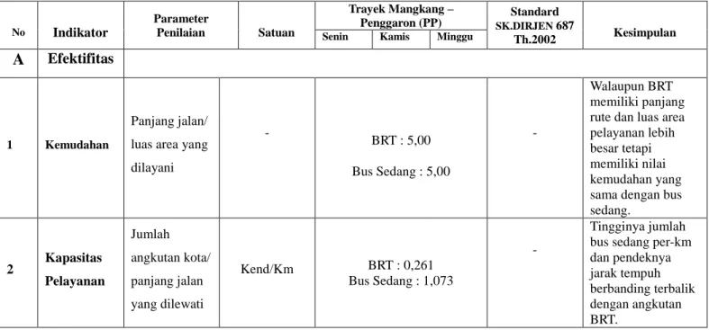 Tabel 4.5.Keinginan untuk Beralih Ke BRT 