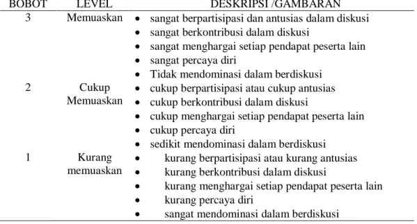 Tabel 2: Rubrik penilaian diskusi