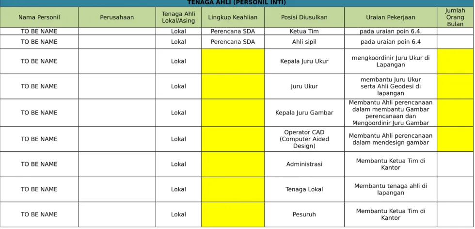 Tabel 4.2 DAFTAR PERSONIL TIM KONSULTAN