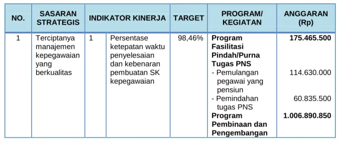 Tabel II.3   