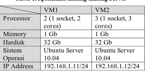 Tabel 1. Spesifikasi masing-masing Server