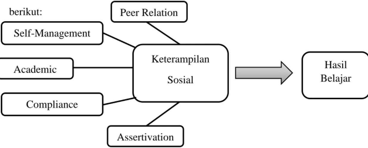 Gambar 1: Alur Pikir Penelitian 