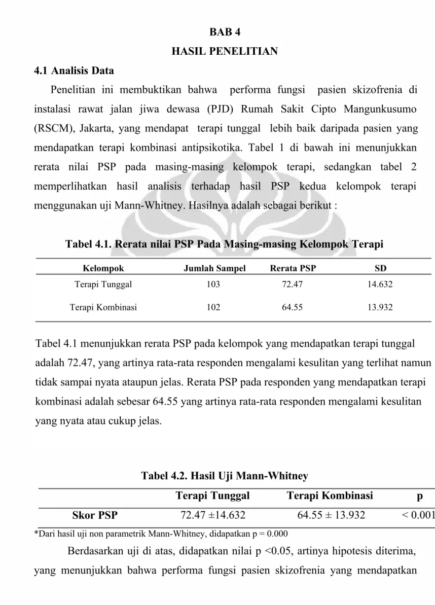 Tabel 4.1. Rerata nilai PSP Pada Masing-masing Kelompok Terapi