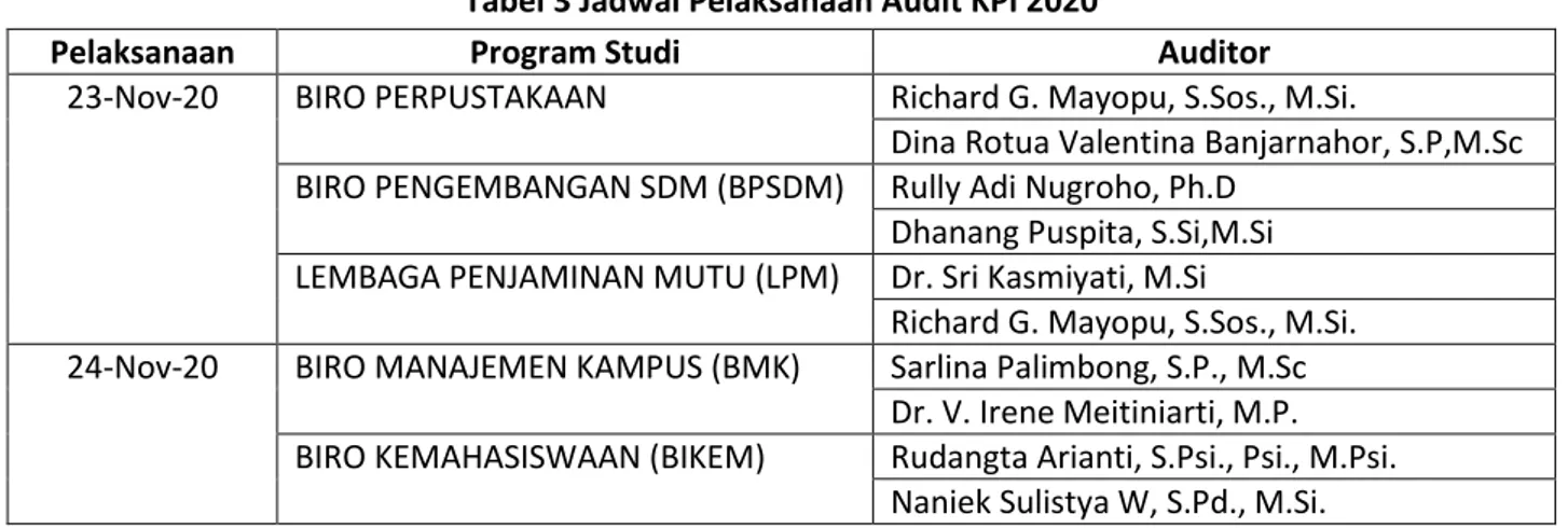 Tabel 3 Jadwal Pelaksanaan Audit KPI 2020 