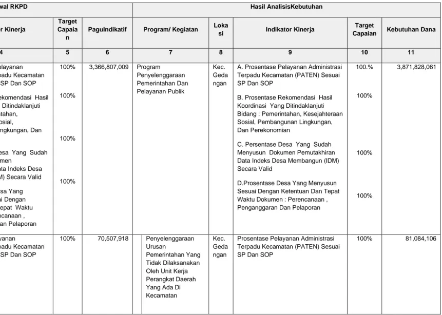 Tabel 2. 5 REVIEW AWAL TERHADAP RANCANGAN RKPD 2021 