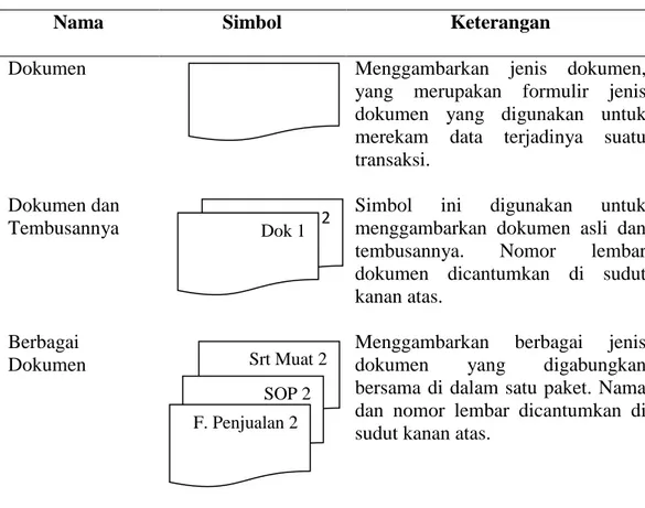 Tabel 2.1 Simbol-simbol Bagan Alir Input/Output 