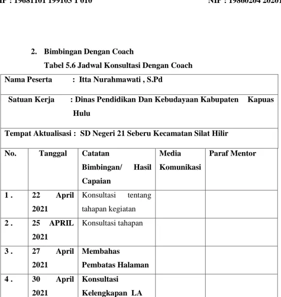 Tabel 5.6 Jadwal Konsultasi Dengan Coach  Nama Peserta          :  Itta Nurahmawati , S.Pd 