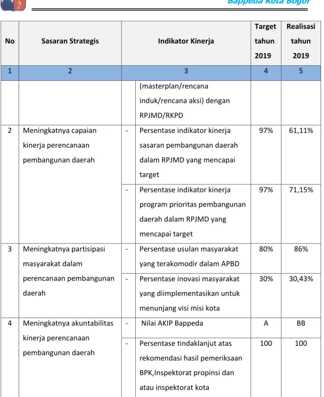 Tabel 7 Target Capaian dan Realisasi Perjanjian Kinerja Tahun 2019 