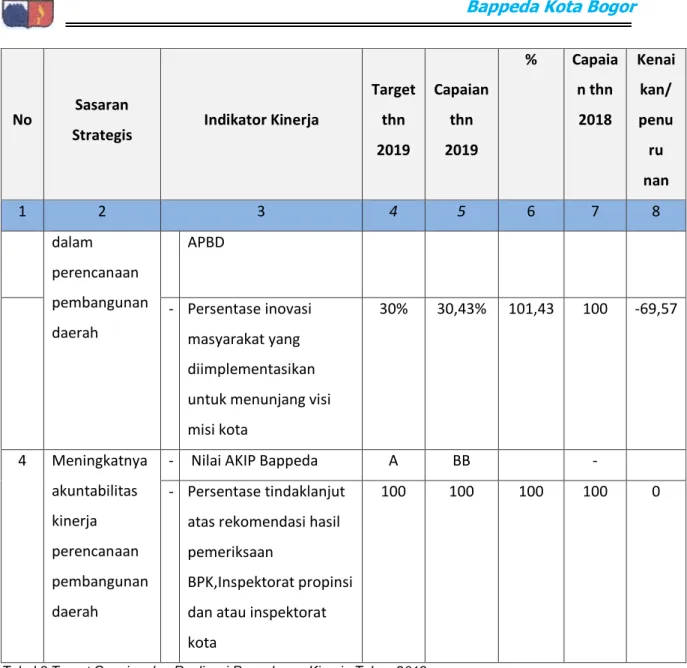 Tabel 8 Target Capaian dan Realisasi Pengukuran Kinerja Tahun 2019 