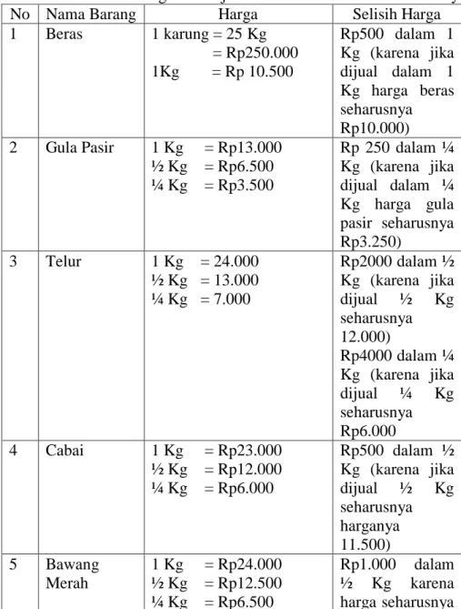 Tabel 3. selisih harga dalam jual beli sembako di Pasar Bumi Jaya 