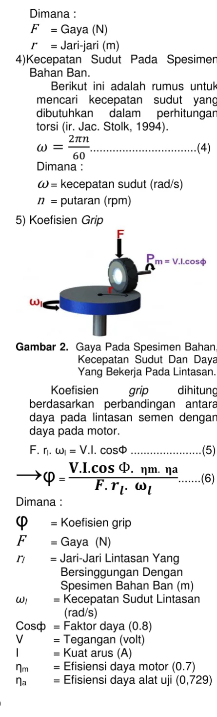 Gambar 2.   Gaya Pada Spesimen Bahan, 