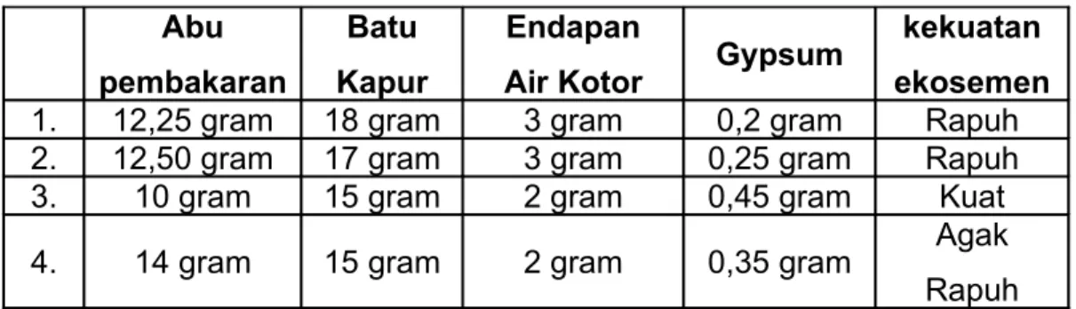 Tabel Waktu Pembakaran