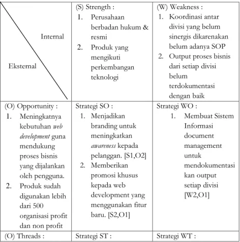 Tabel 1. Matriks SWOT PT.Hostingan Awan Indonesia 