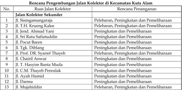 Rencana Pola Dan Pemanfaatan Ruang - RENCANA STRUKTUR DAN POLA ...