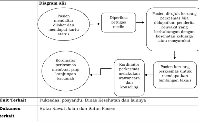 Diagram alir 