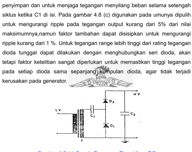 Gambar 4.8 (c) Supply Tegangan Tinggi Arus DC